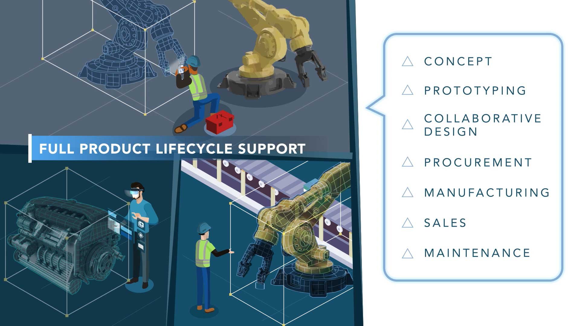 Full-Product-Lifecycle-Support-Departments