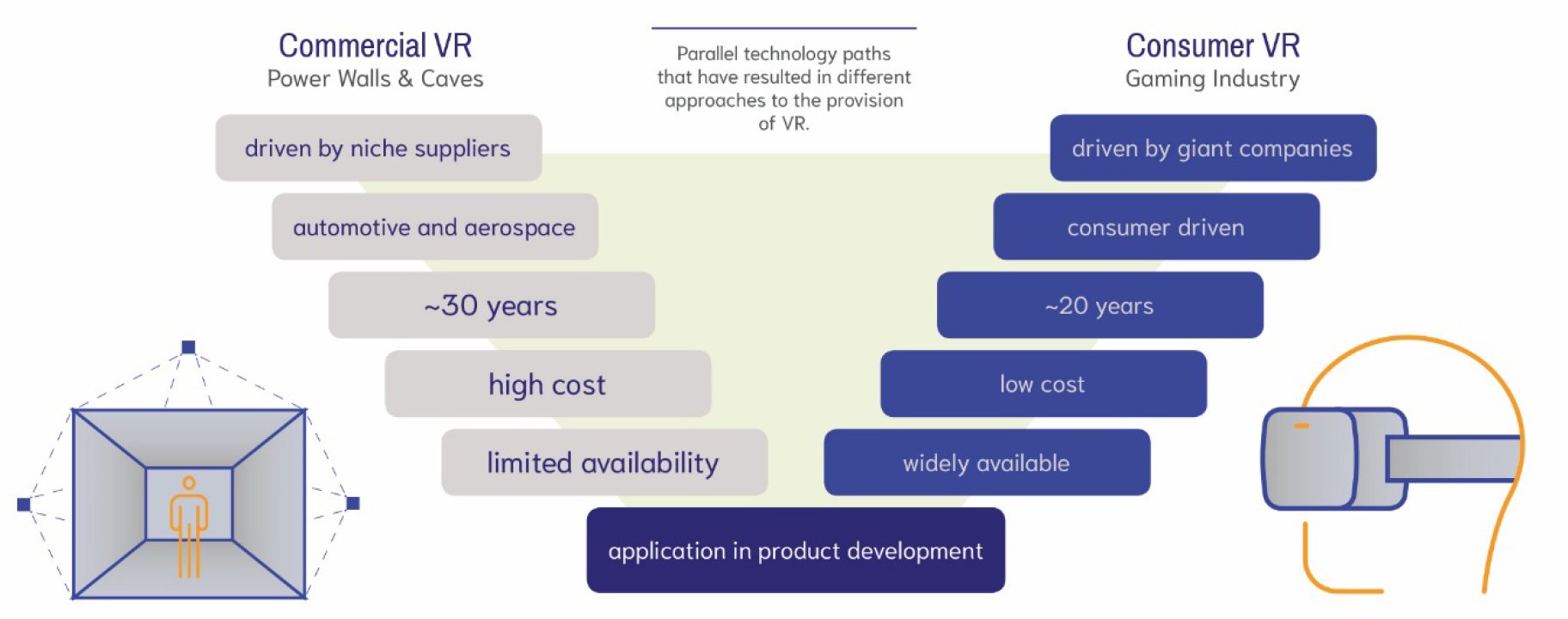 Consumer-VS-Commercial-VR