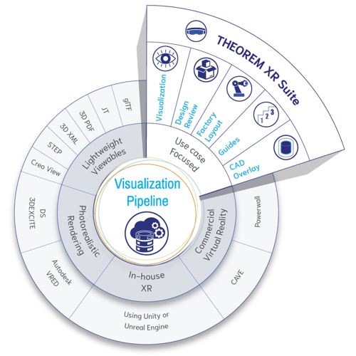 Visualization Pipeline