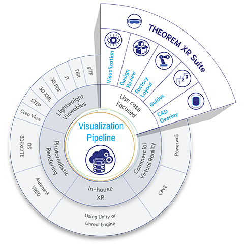 Visualization-Pipeline-with-FBX