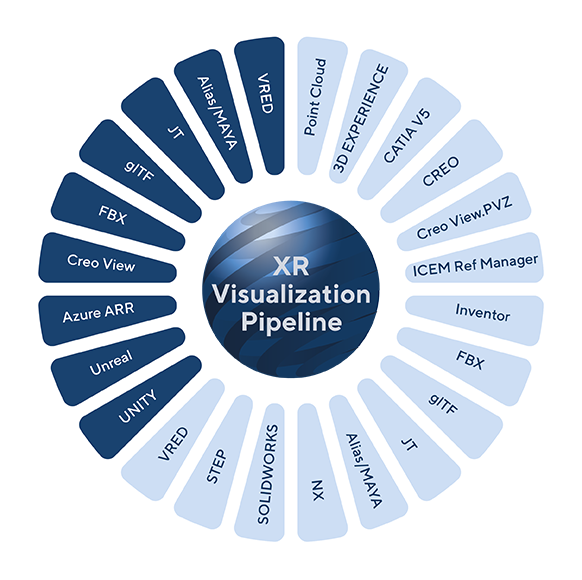 Visualization-Pipeline-Wheel-web
